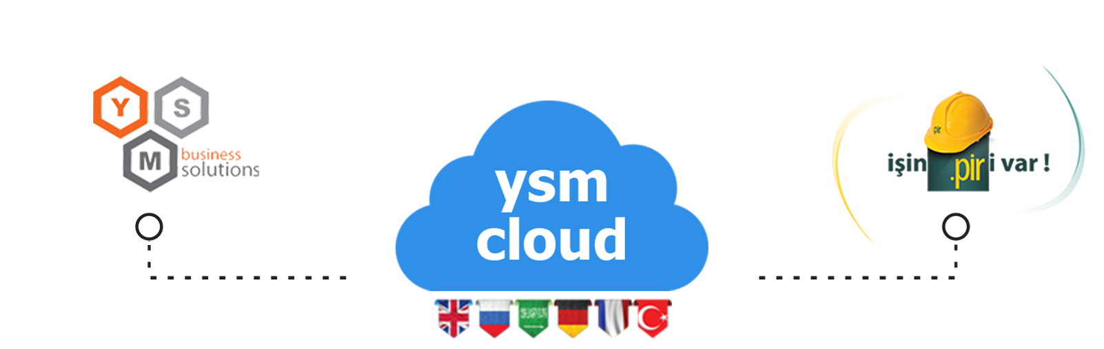 ysmcloudlogo2 ysmcloudlogo2