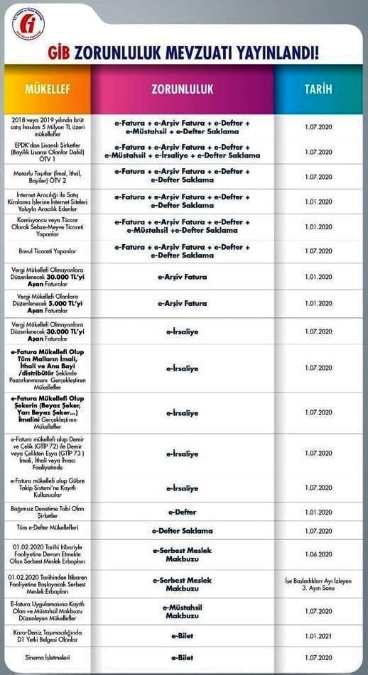gib in yeni hazirladigi teblig ile tum e donusum uygulamalari yururluge girdi pir cloud online proje ve is yonetim platformu