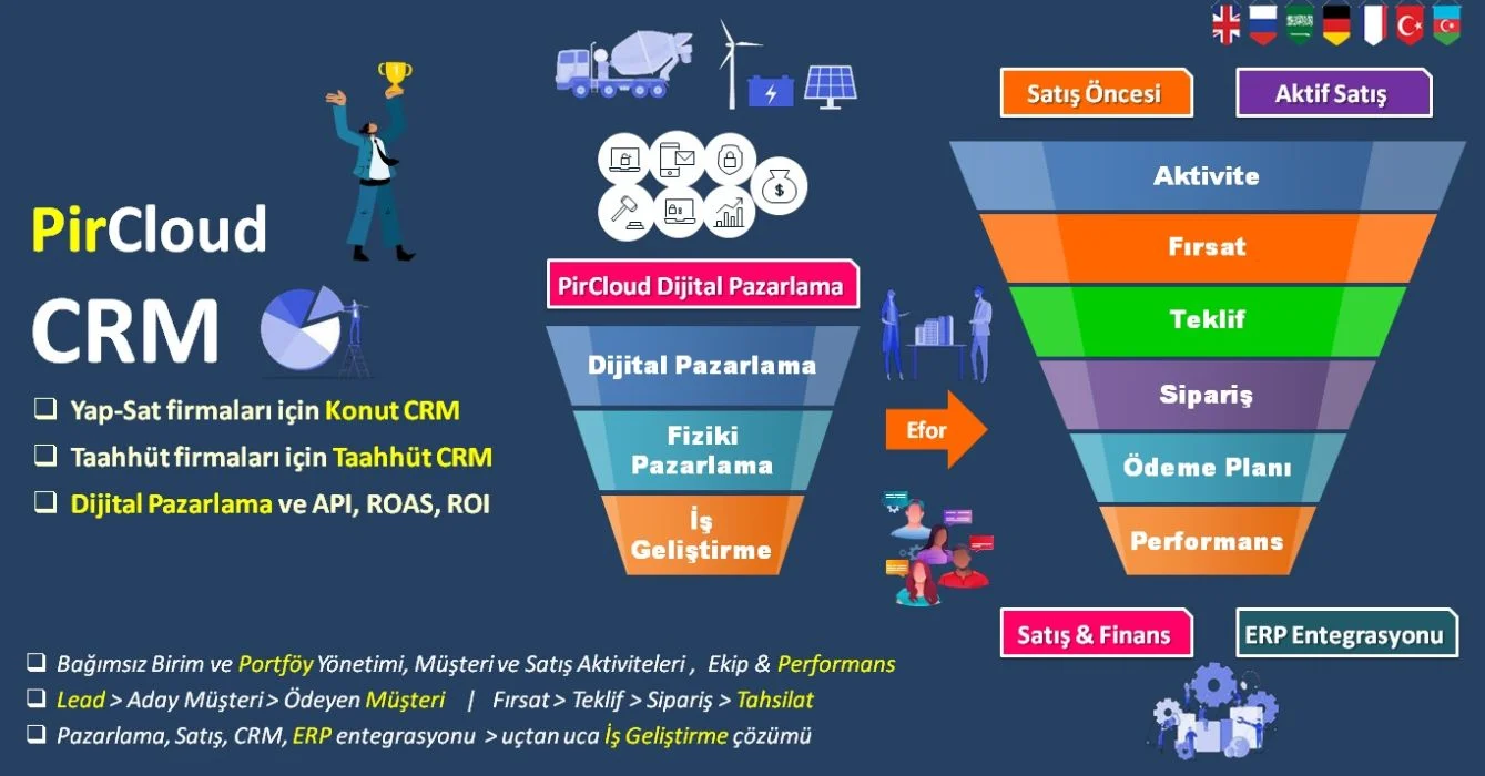 pircloud-konutcrm