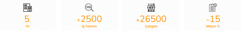 Rakamlarla JobAnalytics